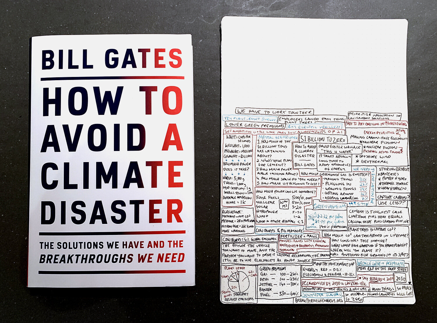 51 billion to zero: my notes on how to avoid a climate disaster